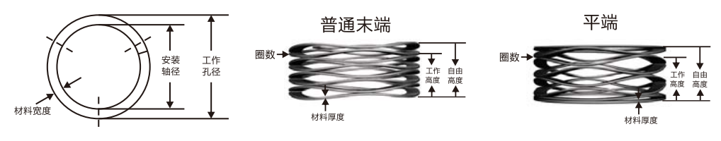 L100-L5普通對頂波簧